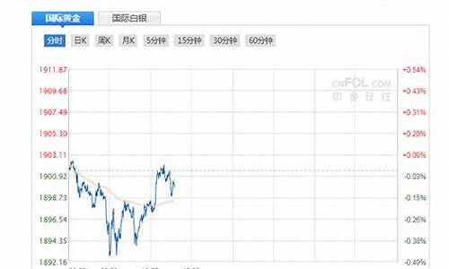 黄金期货直播p(黄金期货直播频道)_https://www.wguangz.com_广期所_第1张