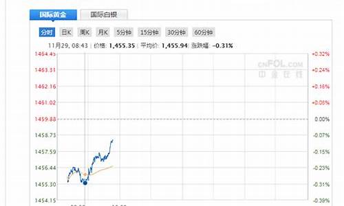 现货黄金期货直播间在哪找到(现货黄金交易直播间)_https://www.wguangz.com_中金所_第1张