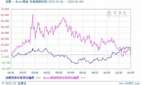 黄金白银期货分析直播(黄金白银期货)_https://www.wguangz.com_上期能源_第1张