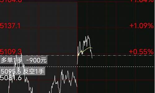 午盘期货直播回放(期货午盘开盘时间)_https://www.wguangz.com_广期所_第1张