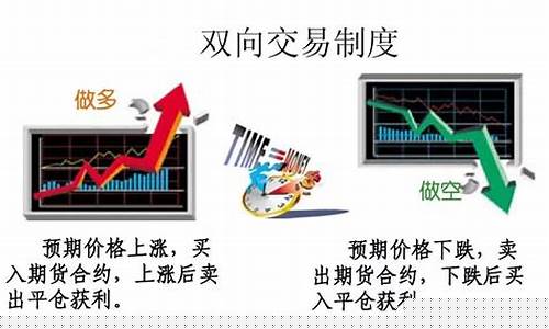 做期货交易直播(做期货交易直播怎么样)_https://www.wguangz.com_大商所_第1张