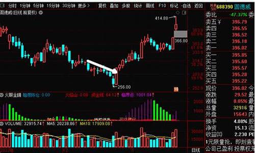 玻璃期货 直播回放(玻璃期货手续费太惊人)_https://www.wguangz.com_上期能源_第1张