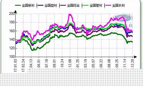钢铁期货行情直播网址(钢铁期货app)_https://www.wguangz.com_上期所_第1张