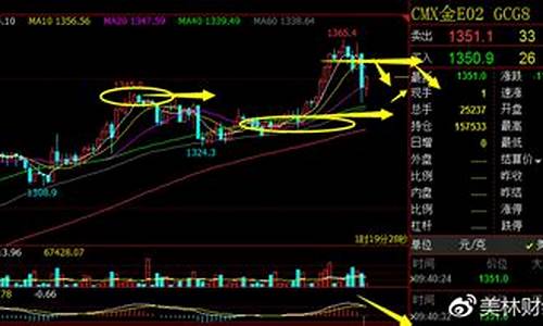 美林金融期货下单直播(美林交易平台)_https://www.wguangz.com_中金所_第1张