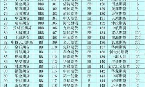 所有期货公司排名(期货公司排名哪家公司好)_https://www.wguangz.com_上期所_第1张