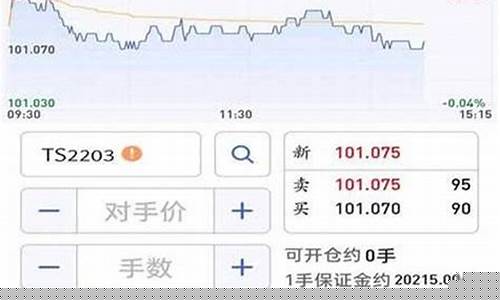 期货大神用什么软件直播(期货大神傅海棠)_https://www.wguangz.com_中金所_第1张