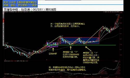 缠论期货 外汇直播(缠论做外汇的周期级别)_https://www.wguangz.com_广期所_第1张