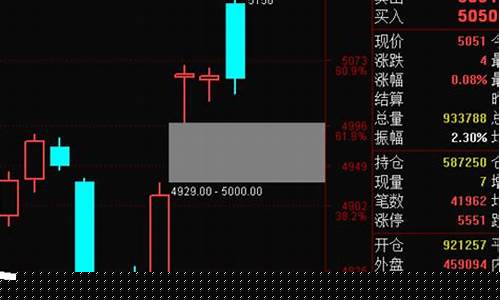 沪铜期货直播回放(沪铜期货频道)_https://www.wguangz.com_大商所_第1张
