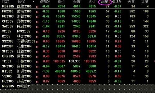 期货直播回顾怎么看的懂(期货直播间在线直播)_https://www.wguangz.com_郑商所_第1张