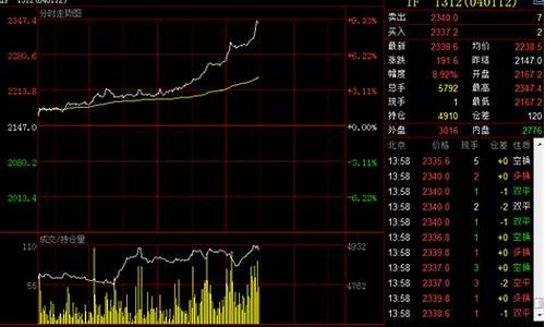 股指期货 直播室(股指期货直播室一直播)_https://www.wguangz.com_大商所_第1张