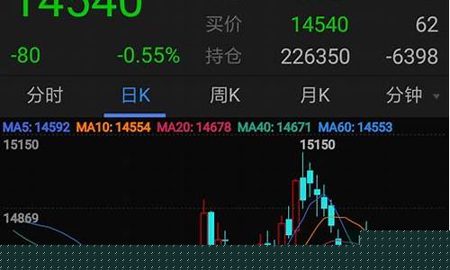 西南期货直播视频下载(西南期货软件)_https://www.wguangz.com_广期所_第1张