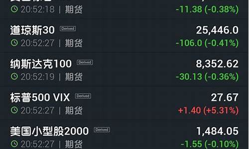 美股股指期货直播视频今天(美股指期货最新行情)_https://www.wguangz.com_郑商所_第1张