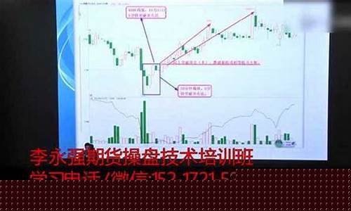 期货实战直播视频大全集(期货实盘直播视频)_https://www.wguangz.com_上期能源_第1张