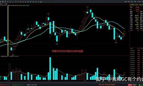 期货回本直播(期货回放)_https://www.wguangz.com_广期所_第1张