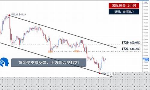 湖南恒生指数期货直播间(恒生指数直播室)_https://www.wguangz.com_上期所_第1张