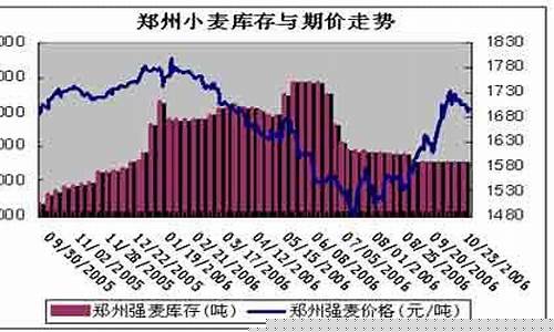 看小麦期货在哪里看直播(看小麦期货在哪里看直播的)_https://www.wguangz.com_大商所_第1张