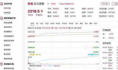 焦煤期货直播人气排名_https://www.wguangz.com_大商所_第1张