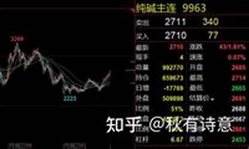直播期货纯碱下午走势(期货纯碱吧东方财富网)_https://www.wguangz.com_大商所_第1张
