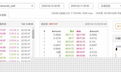 期货直播用什么软件下载(期货直播网站)_https://www.wguangz.com_中金所_第1张