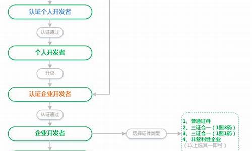 期货直播认证流程步骤视频(期货直播认证流程步骤视频讲解)_https://www.wguangz.com_郑商所_第1张