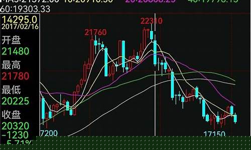 期货爆仓直播(期货爆仓欠的钱怎么办)_https://www.wguangz.com_广期所_第1张