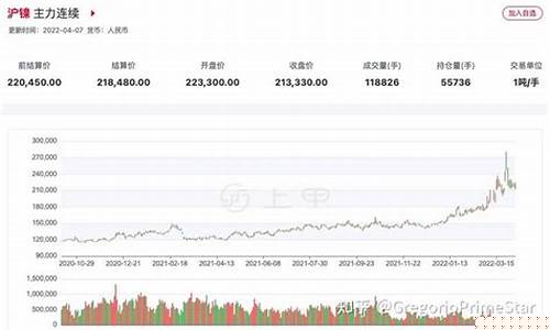 期货镍交易直播(镍期货实时)_https://www.wguangz.com_大商所_第1张