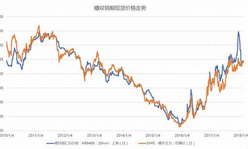 螺纹期货最新预测直播(螺纹期货行情走势)_https://www.wguangz.com_郑商所_第1张