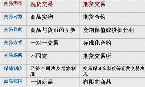 网上的期货直播是什么猫腻(期货在线直播平台)_https://www.wguangz.com_上期所_第1张