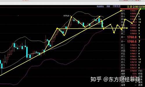 我想看东方财经直播(我想看东方财经直播视频)_https://www.wguangz.com_广期所_第1张