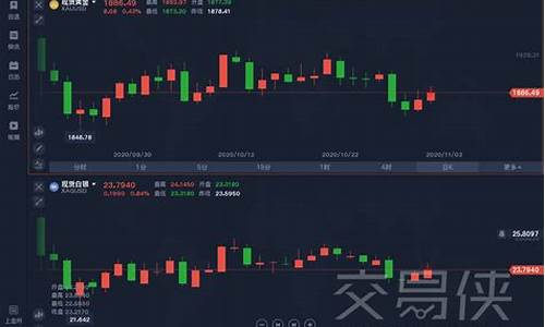 外汇喊单期货直播在(国际期货直播喊单)_https://www.wguangz.com_广期所_第1张
