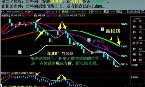 期货大师在线直播(期货大师视频)_https://www.wguangz.com_大商所_第1张
