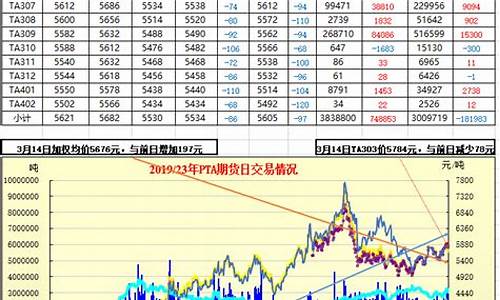 直播pta期货行情(pta 期货吧)_https://www.wguangz.com_上期所_第1张