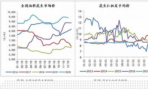 花生期货直播回放视频下载(花生期货讨论吧)_https://www.wguangz.com_广期所_第1张
