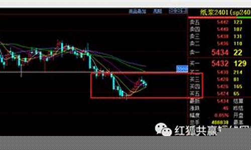 期货行情分析操盘建议直播(期货实盘直播视频)_https://www.wguangz.com_上期能源_第1张