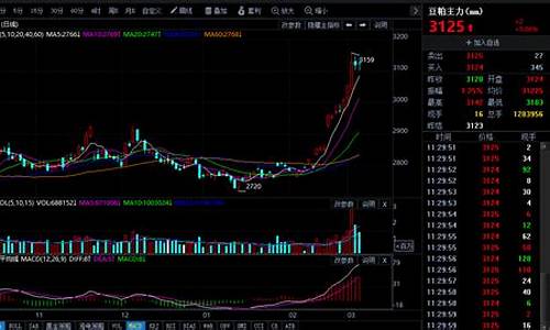 豆粕期货交易实时直播(豆粕期货交易实时直播视频)_https://www.wguangz.com_郑商所_第1张