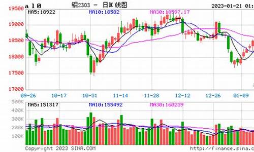 期货铝行情走势直播(期货铝实时行情走势)_https://www.wguangz.com_上期能源_第1张