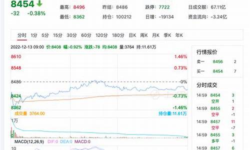 苹果期货2210直播_https://www.wguangz.com_上期能源_第1张