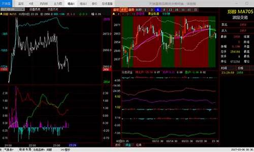 甲醇2301期货操作直播实时_https://www.wguangz.com_郑商所_第1张