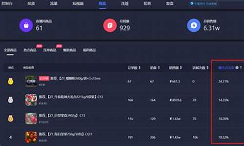 期货在哪直播带货最好赚钱_https://www.wguangz.com_中金所_第1张