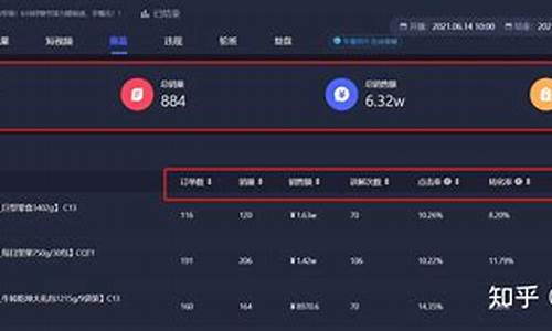 抖音直播期货平台怎么样(抖音直播抖币怎么买)_https://www.wguangz.com_中金所_第1张