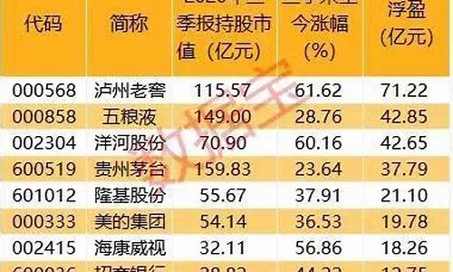 期货直播排名(期货直播平台排行)_https://www.wguangz.com_大商所_第1张