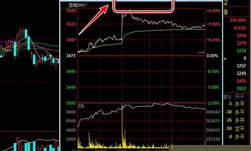 期货分时交易直播(期货分时图视频讲座)_https://www.wguangz.com_郑商所_第1张