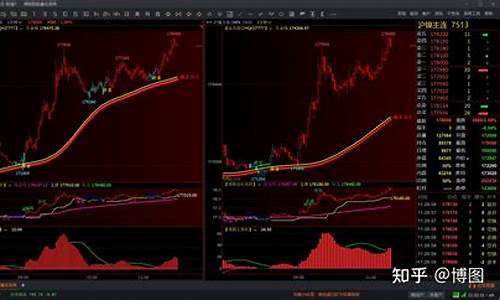期货主力操盘手直播(期货操盘手的操盘手法)_https://www.wguangz.com_广期所_第1张