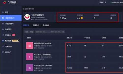 期货大盘直播间怎么进的(期货大盘直播间怎么进的啊)_https://www.wguangz.com_大商所_第1张
