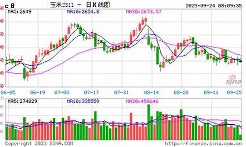 玉米期货最新行情直播间(玉米期货最新消息)_https://www.wguangz.com_上期能源_第1张