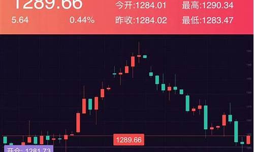 直播期货交易赚钱吗(期货交易赚钱的人多吗)_https://www.wguangz.com_大商所_第1张