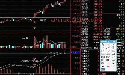 炒股期货直播视频教程(期货直播室在线期货喊单)_https://www.wguangz.com_大商所_第1张