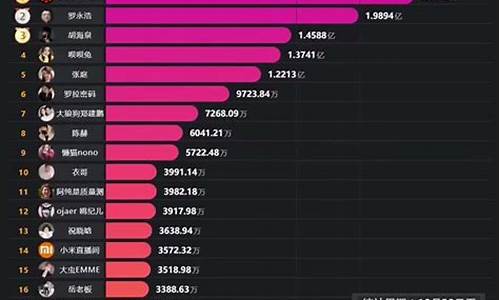 头条期货直播平台排名(头条期货直播平台排名前十)_https://www.wguangz.com_上期能源_第1张