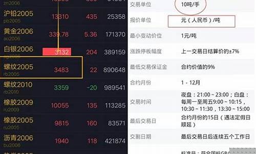 直播期货交易时间表格模板(期货直播间在线直播)_https://www.wguangz.com_广期所_第1张