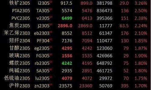 金融界期货直播(金融界期货大赛)_https://www.wguangz.com_上期能源_第1张